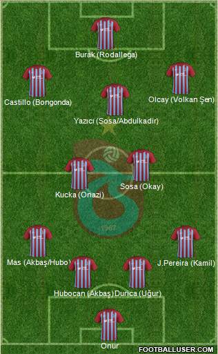 Trabzonspor Formation 2017
