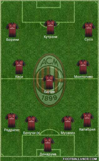A.C. Milan Formation 2017