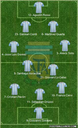 Argentina Formation 2017
