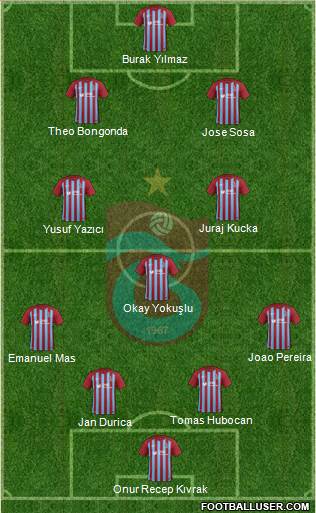 Trabzonspor Formation 2017