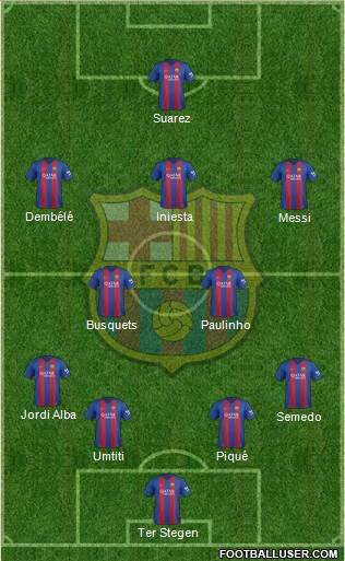 F.C. Barcelona Formation 2017