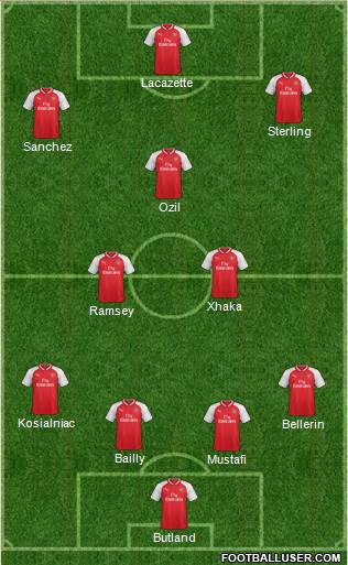Arsenal Formation 2017