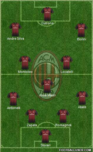 A.C. Milan Formation 2017