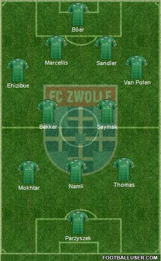 FC Zwolle Formation 2017