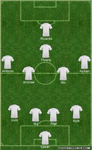 Fifa Team Formation 2017