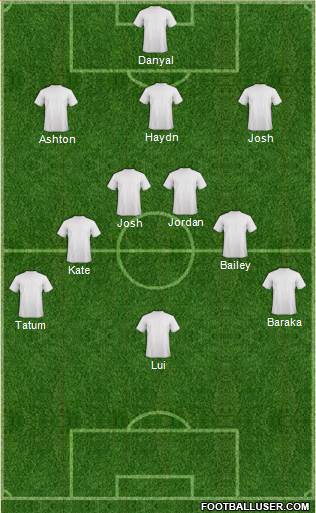 New South Wales Institute of Sport Formation 2017