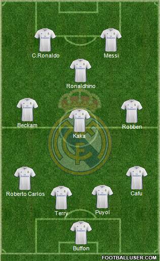 Real Madrid C.F. Formation 2017