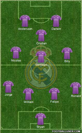 Real Madrid C.F. Formation 2017