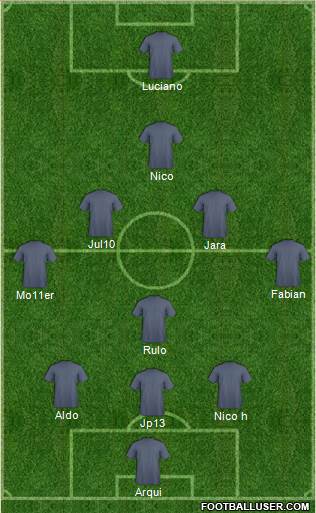 Dream Team Formation 2017