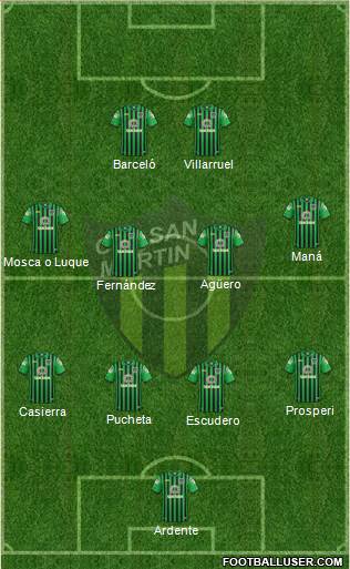 San Martín de San Juan Formation 2017
