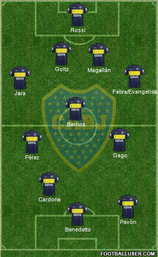 Boca Juniors Formation 2017