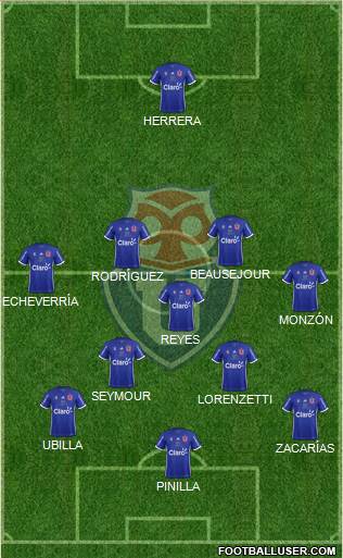 CF Universidad de Chile Formation 2017