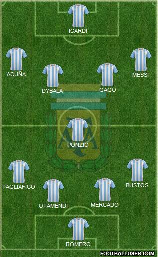 Argentina Formation 2017