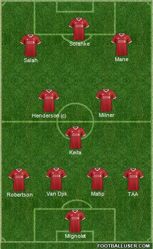 Liverpool Formation 2017