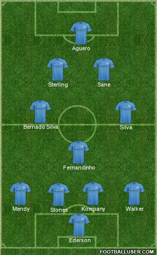 Manchester City Formation 2017