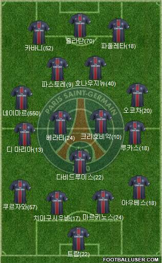 Paris Saint-Germain Formation 2017