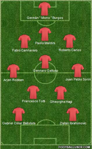 Dream Team Formation 2017