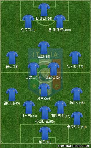 Italy Formation 2017