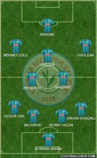 Çaykur Rizespor Formation 2017