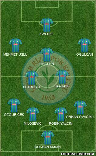 Çaykur Rizespor football formation