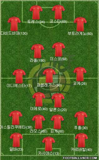 Spain Formation 2017