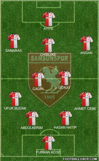 Samsunspor Formation 2017