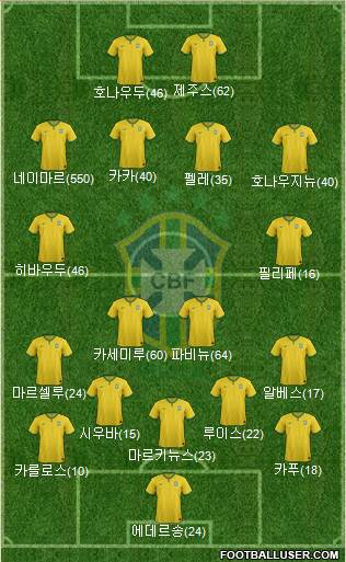 Brazil Formation 2017