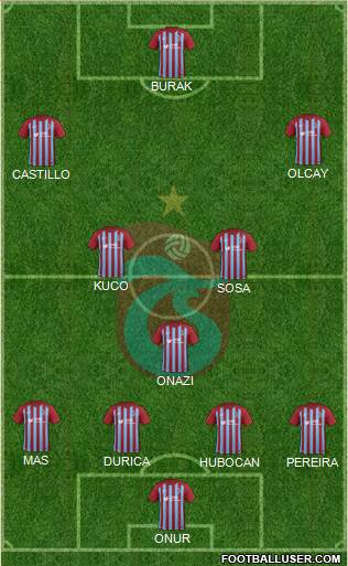 Trabzonspor Formation 2017