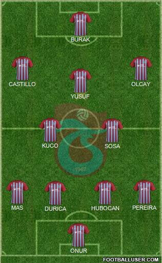 Trabzonspor Formation 2017