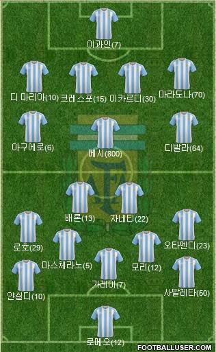 Argentina Formation 2017