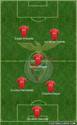 Sport Lisboa e Benfica - SAD Formation 2017