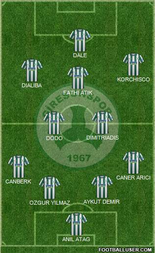 Giresunspor 4-5-1 football formation