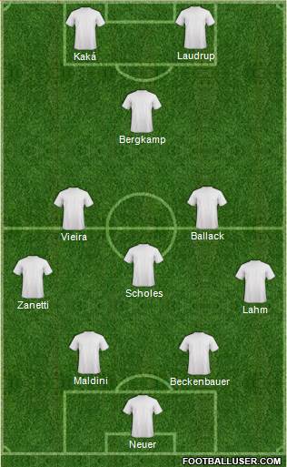 Dream Team Formation 2017