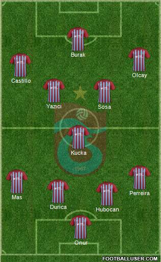 Trabzonspor Formation 2017