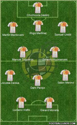 Spain Formation 2017