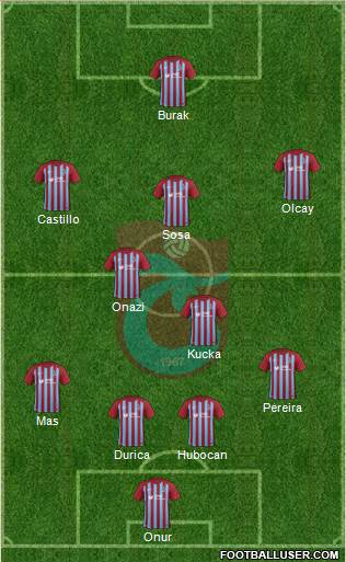 Trabzonspor Formation 2017