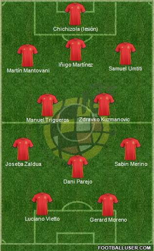 Spain Formation 2017