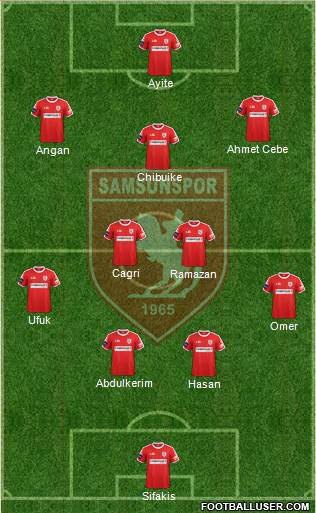 Samsunspor Formation 2017