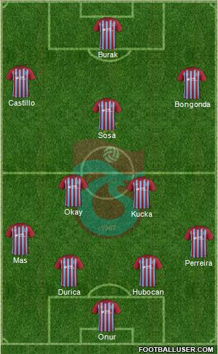 Trabzonspor Formation 2017