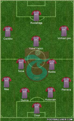 Trabzonspor Formation 2017