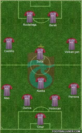 Trabzonspor Formation 2017