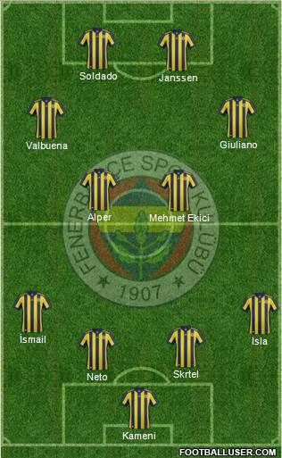 Fenerbahçe SK Formation 2017