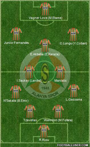 Alanyaspor Formation 2017