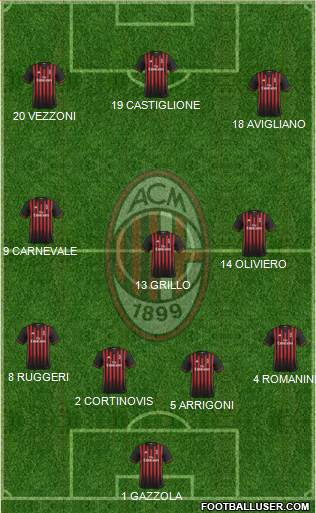 A.C. Milan Formation 2017