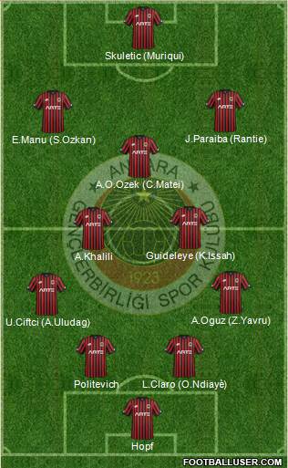 Gençlerbirligi Formation 2017