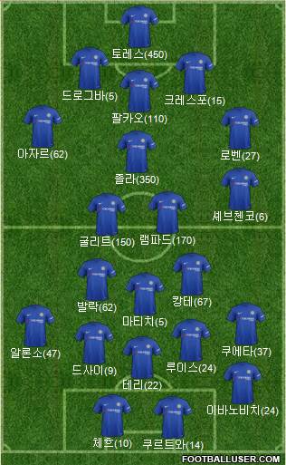 Chelsea Formation 2017