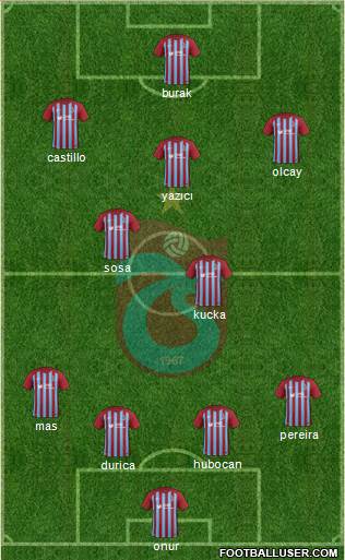 Trabzonspor Formation 2017