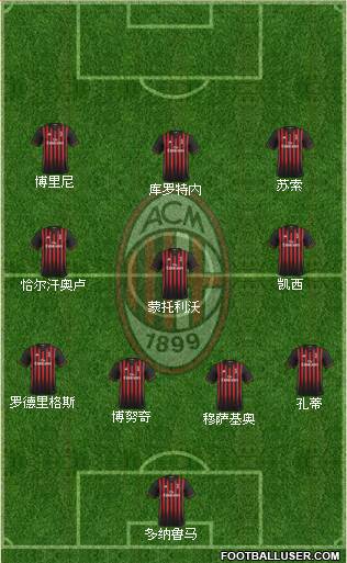 A.C. Milan Formation 2017