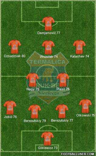 Termalica Bruk-Bet Nieciecza Formation 2017