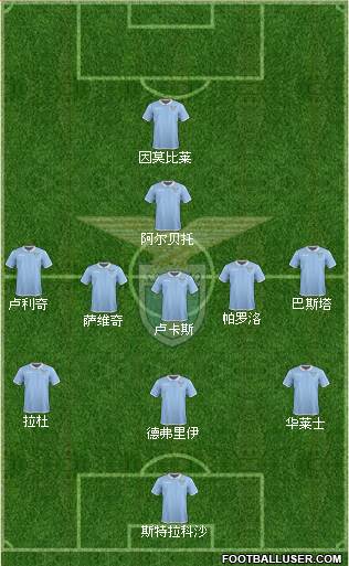S.S. Lazio Formation 2017